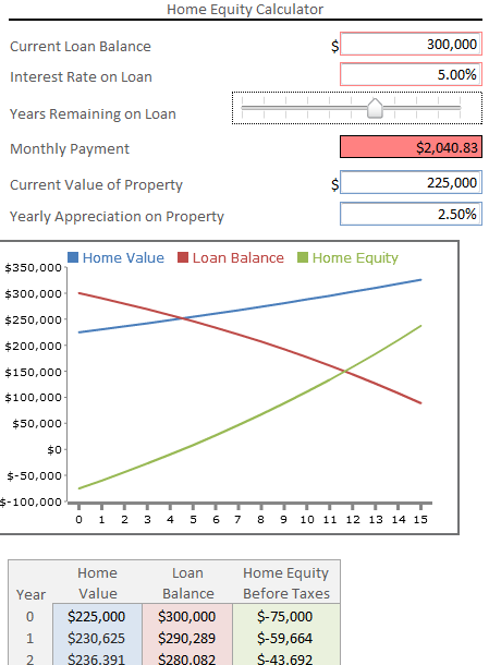 Example: Simple home loan calculator with slider and live chart